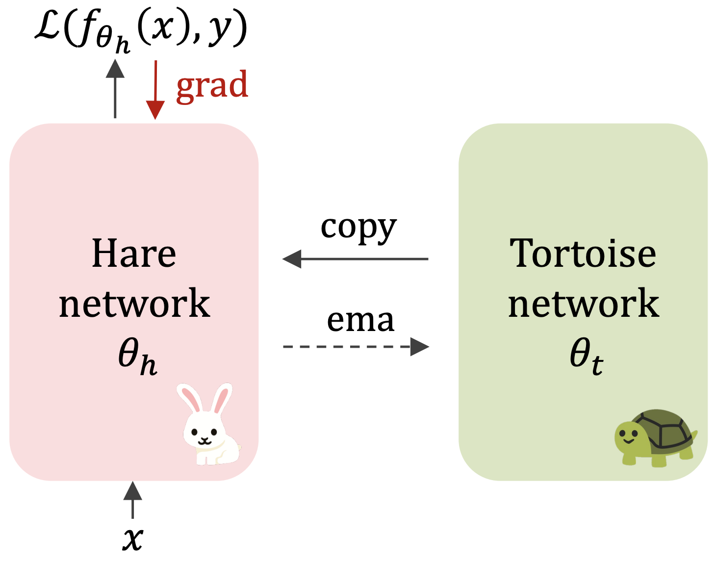 icml2024hnt