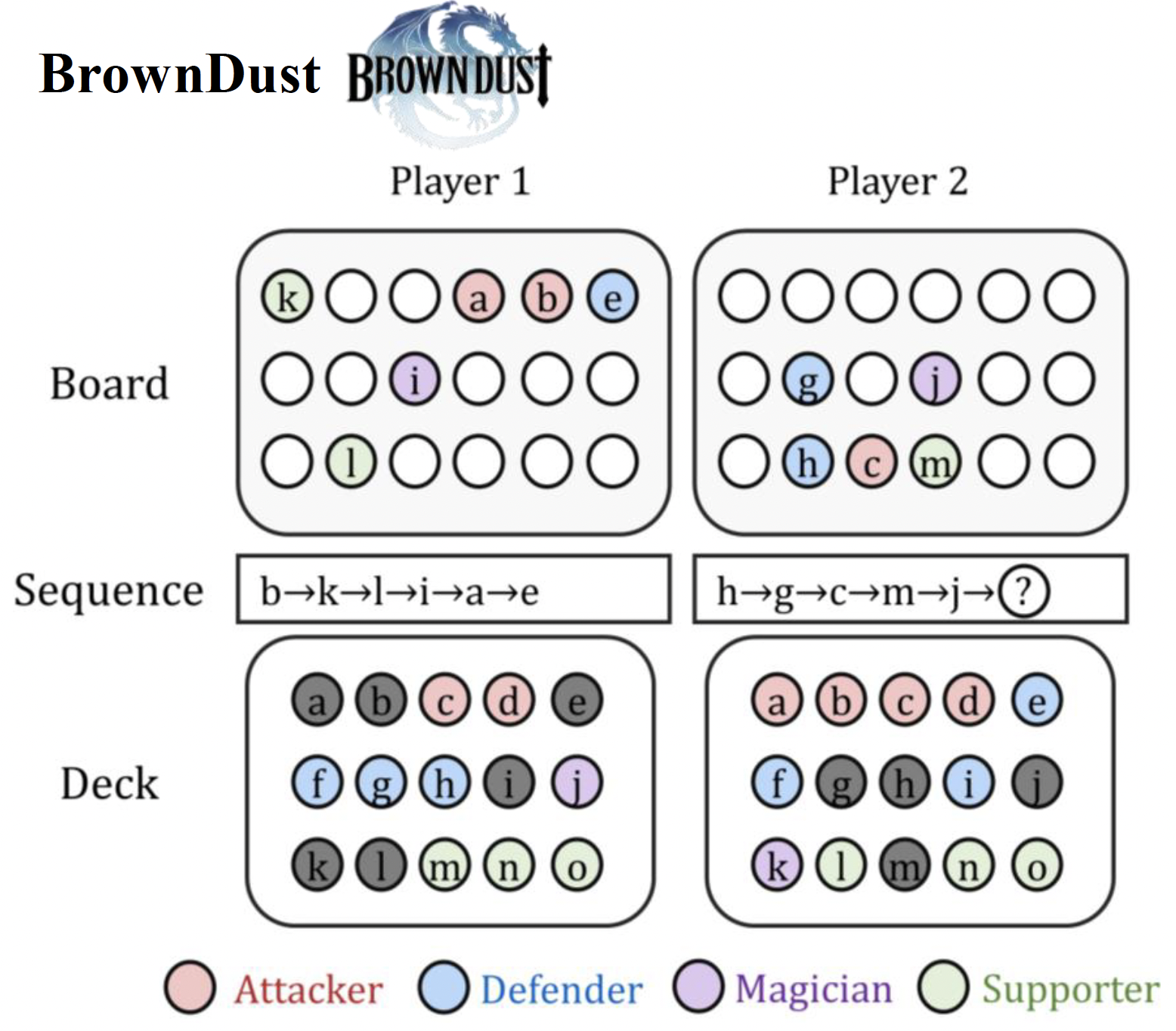 korea2019browndust