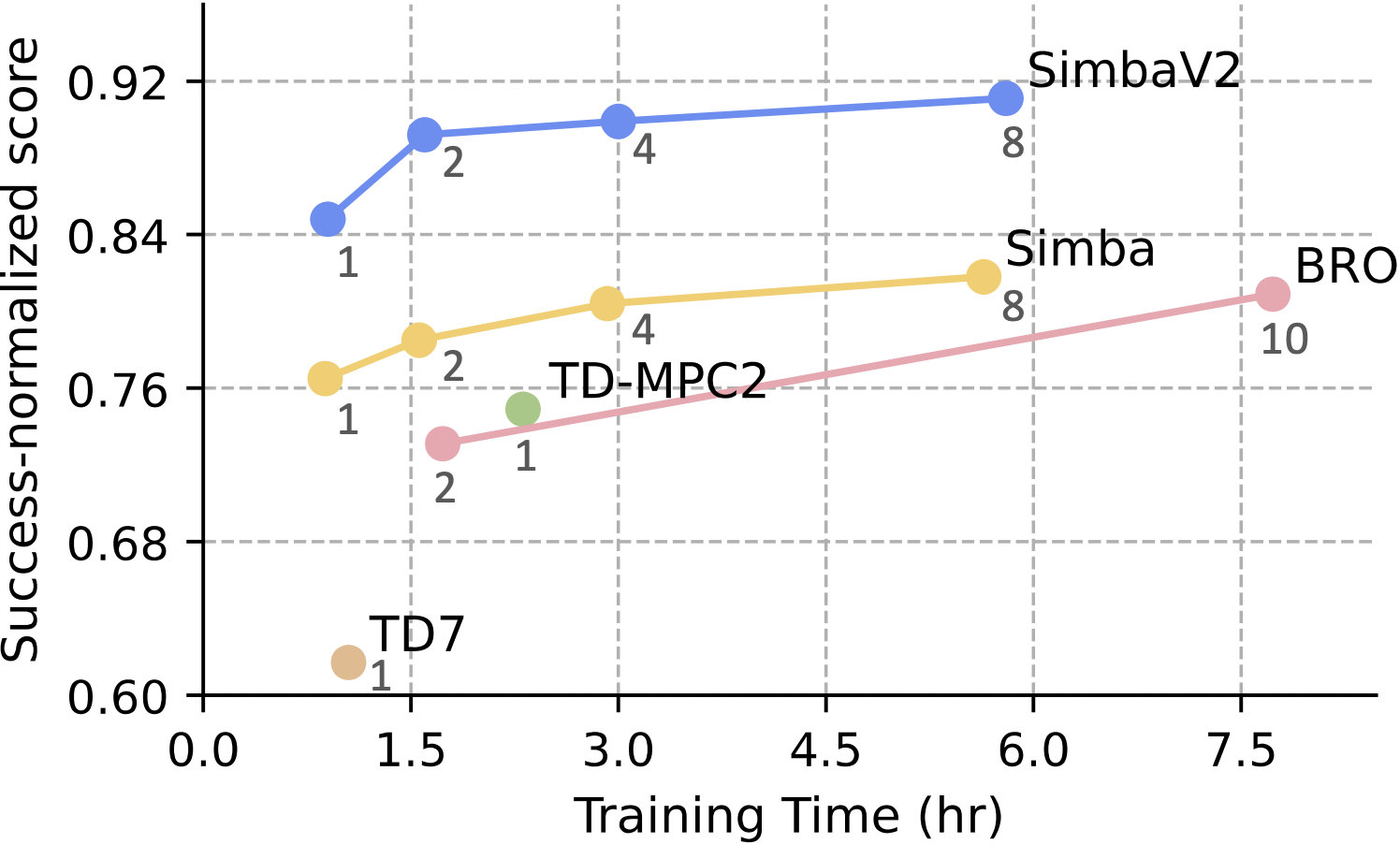 preprint2025simbav2