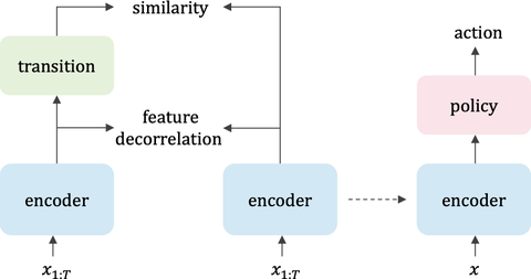 icml2023simtpr