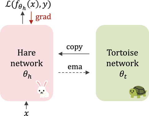 icml2024hnt