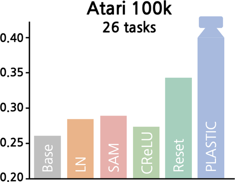 neurips2023plastic